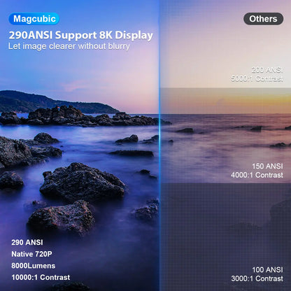 Magcubic HY300Pro Mini Projector - 290 ANSI Lumens, Android 14, Dual WiFi 6, 8K/4K Decoding, Auto Keystone Correction, Wireless BT 5.4, 130" Screen, 1280x720P, Built-In Speaker, Ideal for Outdoor and Bedroom Use