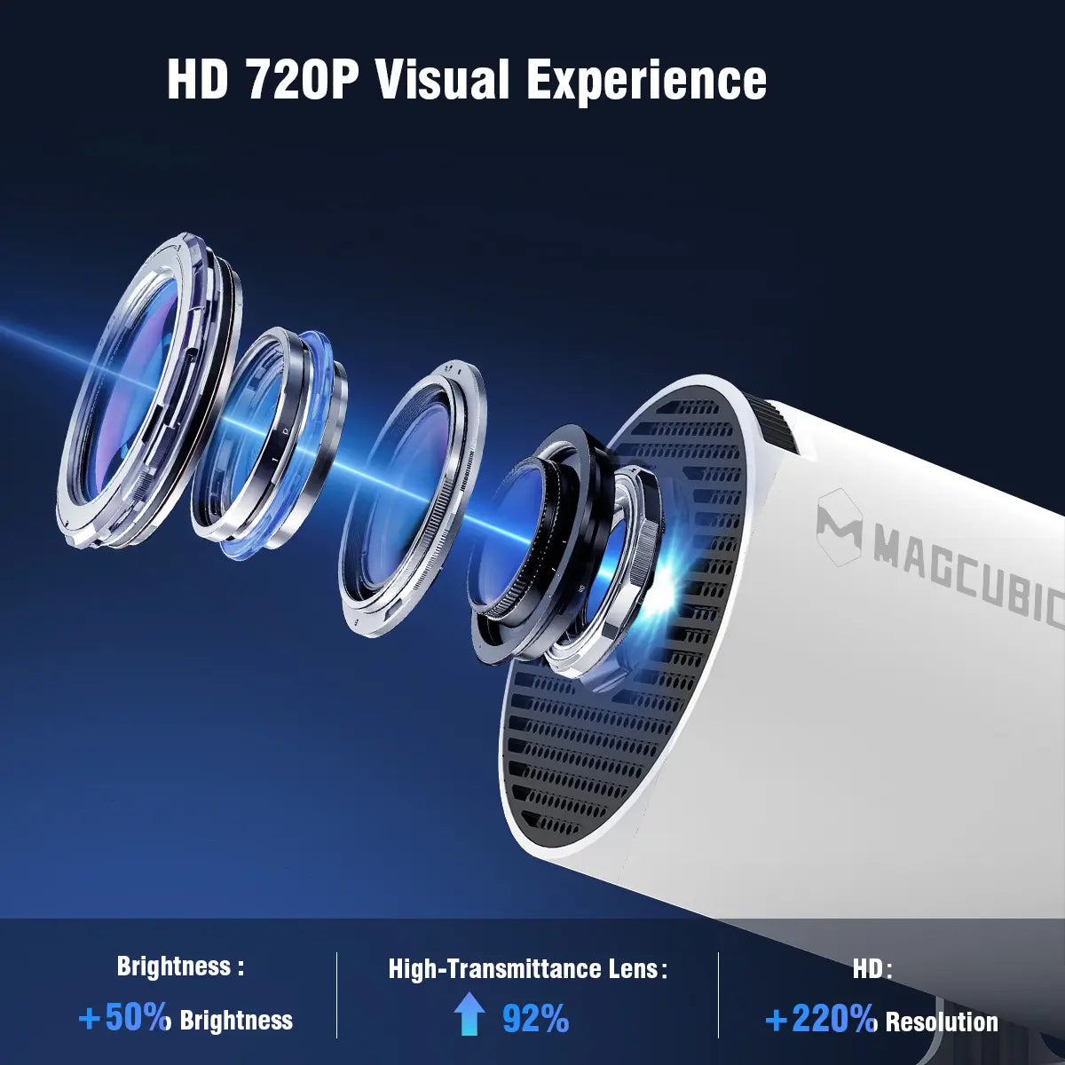 Magcubic HY300Pro Mini Projector - 290 ANSI Lumens, Android 14, Dual WiFi 6, 8K/4K Decoding, Auto Keystone Correction, Wireless BT 5.4, 130" Screen, 1280x720P, Built-In Speaker, Ideal for Outdoor and Bedroom Use