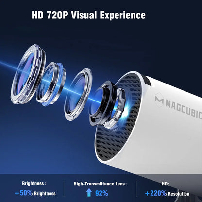 Magcubic HY300Pro Mini Projector - 290 ANSI Lumens, Android 14, Dual WiFi 6, 8K/4K Decoding, Auto Keystone Correction, Wireless BT 5.4, 130" Screen, 1280x720P, Built-In Speaker, Ideal for Outdoor and Bedroom Use